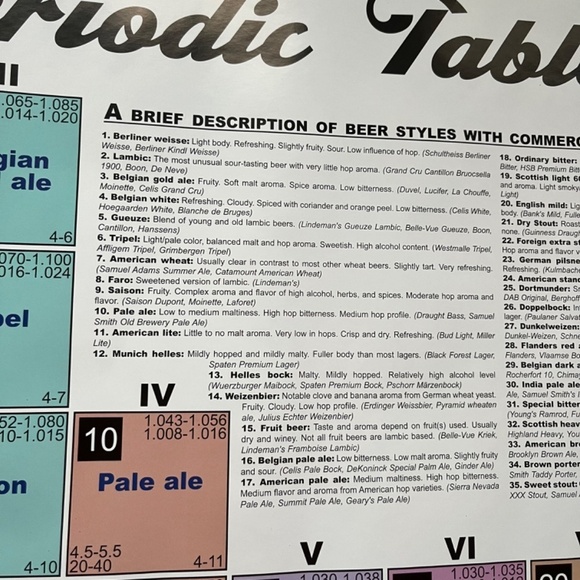 Periodic Table of Beer Large Poster College Collection Wall Decor, Size 24x36 - Picture 4 of 10